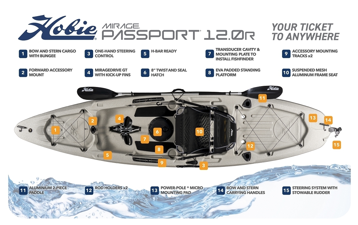 Hobie Mirage Passport 12 R hobie-mirage-passport-12.0r-2025-features